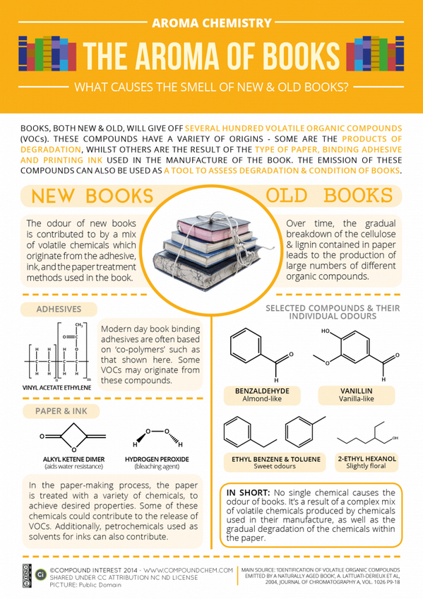 LVRlibrary's tweet photo. Why old (&amp; new) books smell the way they do... #bctla #tlchat #bced #aasl #canlit #books http://t.co/40eKlP5zmj