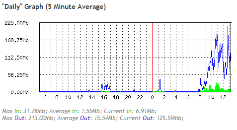 Weber State U. NOC tweet media