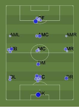 DanJHarrington's tweet image. Does Louis Van Gaal know his best 11 yet? tips-for-excel.com/dataviz/Best11… #d3js #dataviz #mufc