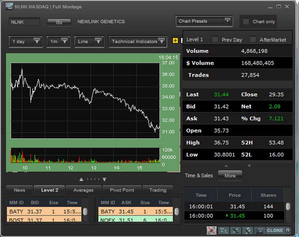 Ideal Charts tweet media