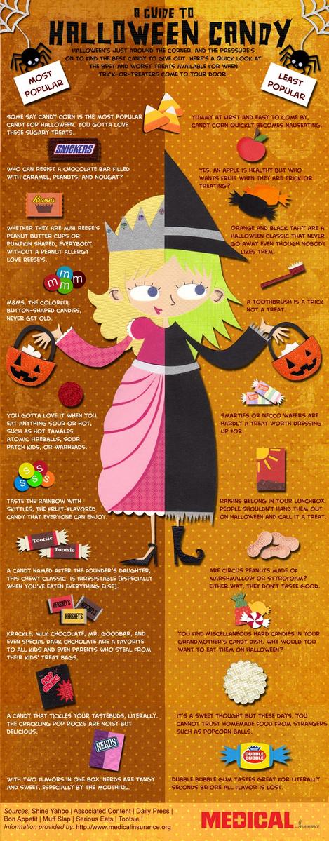 productphotopro's tweet photo. Will you be the neighborhood favorite? Check to make sure you've got what the ghost and gremlins want.  #halloween http://t.co/nlAJTCWVEX
