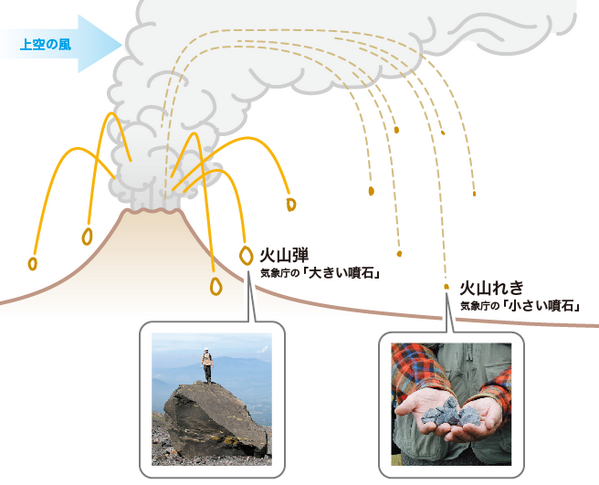 御嶽山63人の死因考察 火山弾か火山れきか Togetter