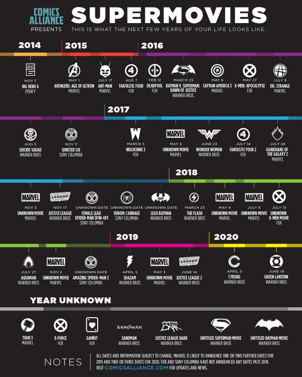 This handy chart helps you plan your life around superhero films cnet.co/1Fs85SE