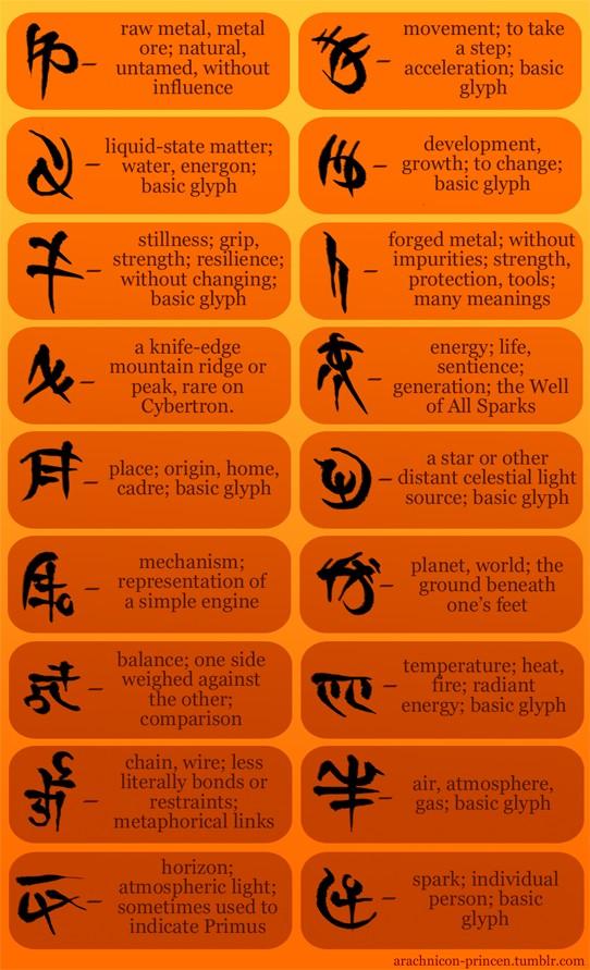 doc_knockout's tweet image. Some calligraphy from home #cybertron