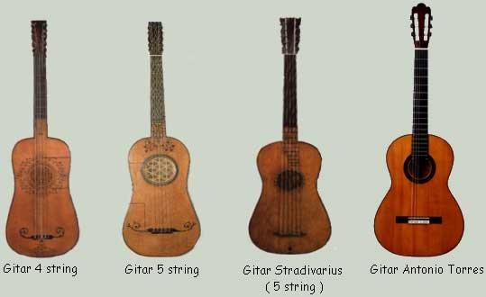 deaprakars's tweet photo. "@gitarisINA: Foto asal mula Gitar,,, ayo di Retweet #gitarisINA http://t.co/6dYGivC4Kb"