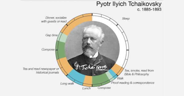 What were the daily routines of the great composers? classfm.co/Qg3HJD