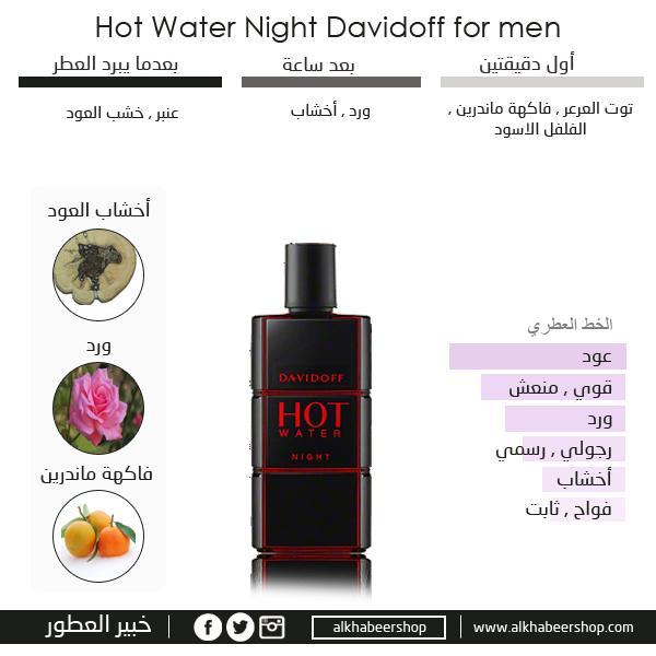 اشتر عطر هوت ووتر للرجل من دافيدوف سلفيوم