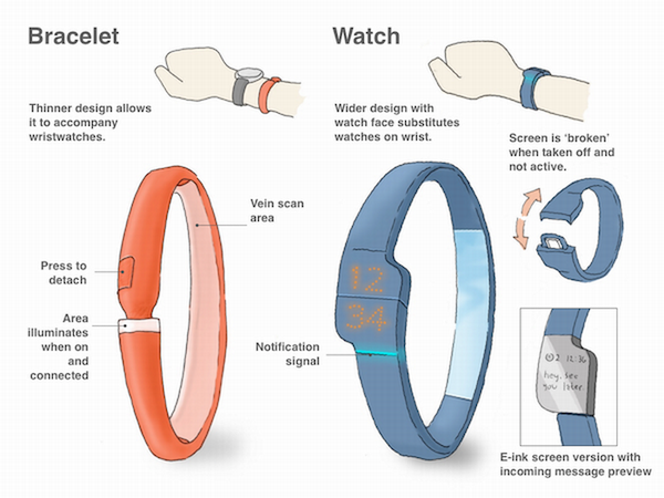 designcot's tweet image. #Wearable #Personal #Connectivity #Device by #BertBräutigam designcot.com/2014/10/wearab…