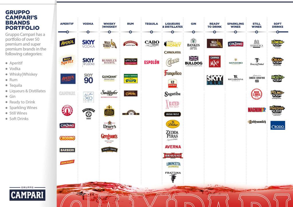 Brands  Campari Group