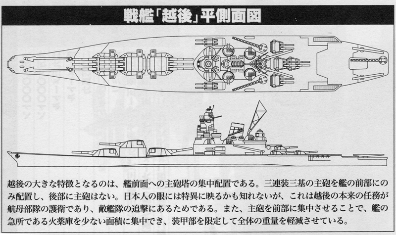 糸冬ｐ 軍艦 越後 これまでかなり記憶に頼って話題を振っていたから あらためて本を引っ張り出してスキャンしてみた こんだけ副砲を積んでるとは印象になかったな 前部集中配置は好き嫌いが分かれるだろうけど これがなきゃ 越後じゃない Http T