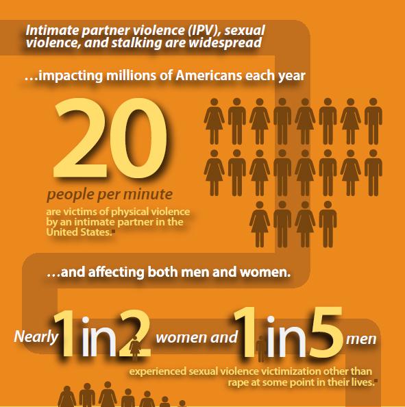 Facts everyone should know about intimate partner violence, sexual violence and stalking 1.usa.gov/10hQLzY