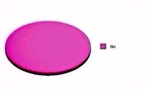 8_Semesters's tweet photo. Do I feel like going to class this morning? http://t.co/lJnnIsJpiA