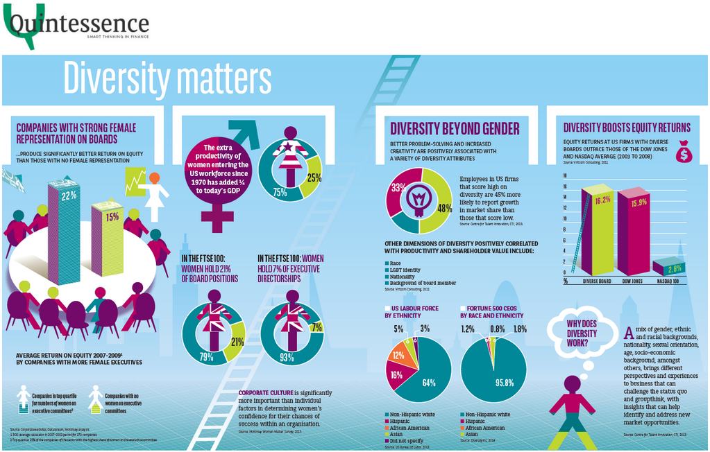 why is diversity important in international relations