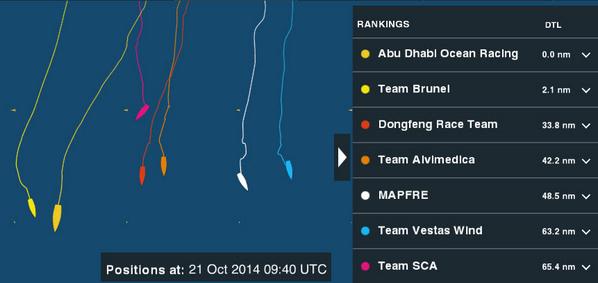 ScuttButt's tweet image. West is best for @volvooceanrace at 8 degrees north...