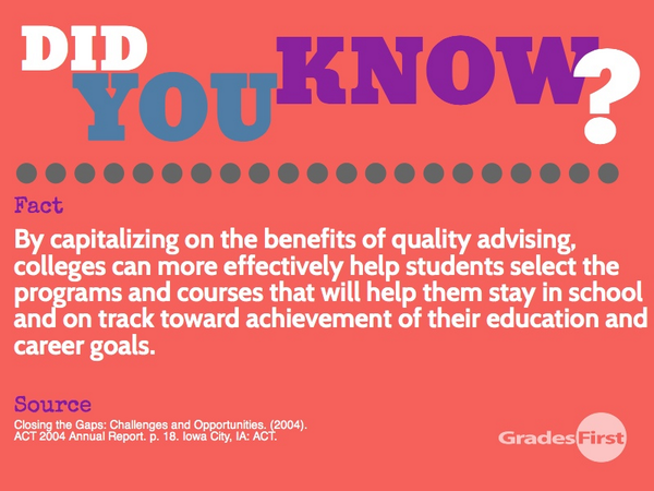 GradesFirst's tweet photo. Tell me something good Tuesday! Did you know? http://t.co/cYcytGhXKD