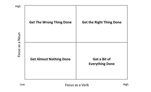 dothco's tweet image. The One-Word Reason For Bill Gates' and Warren Buffett's Success j.mp/1qALPBz by @GregoryMcKeown