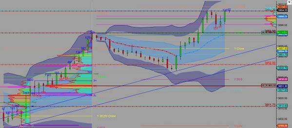 MindsetToTrade's tweet image. mindsettotrade.com/nq-market-anal…
Today's market analysis