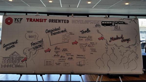 brettherron's tweet photo. Graphic harvesting of a full day of engagement on what #TOD could mean for @CityofCT #TODSummit http://t.co/JsnY0oo7VI