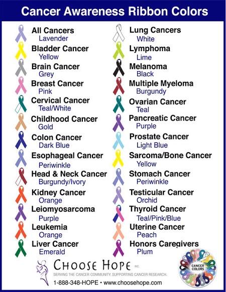 Ribbon Awareness Chart