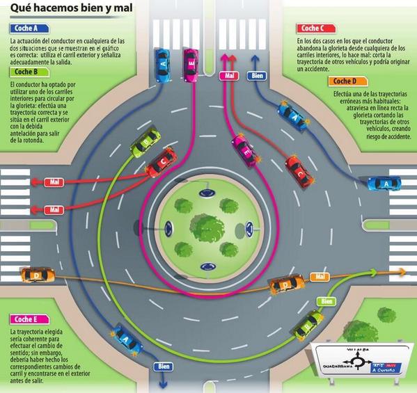 JoseantonioJun's tweet photo. Os paso esta imagen muy clarificadora para su difusión de como hay que tomar las rotondas. Conviene RT http://t.co/reUbQK9BN6