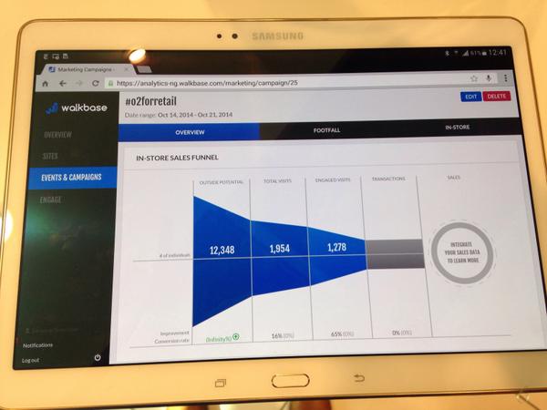 walkbase's tweet photo. Check our dashboard in action at @westfieldlondon #samsungfuture #o2forretail http://t.co/OAaICKNizf