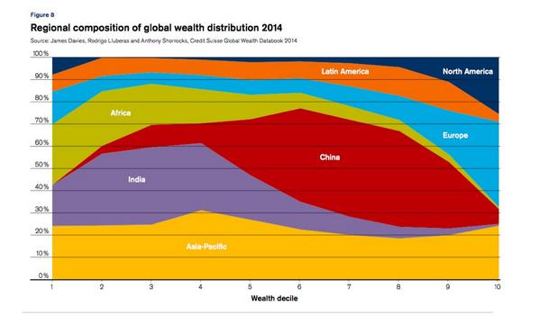 raykwong's tweet photo. China is a lot wealthier than you think. http://t.co/5aLHTv6KNh http://t.co/kwNvhiKFwX