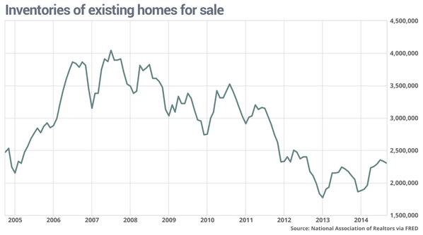 MarketWatch Economy tweet media