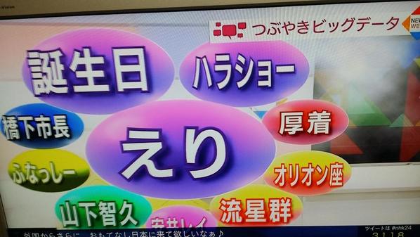 newnews_moe's tweet photo. 【超速報】つぶやきビッグデータにえりち誕生日、ハラショー！、 http://t.co/WNc8A7ijhm