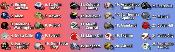 My_USHSS's tweet photo. Find out who makes the cut of top #HSFB teams this week in the #USHSS25! http://t.co/woJZ6xBAzZ http://t.co/sJenUFOhI1