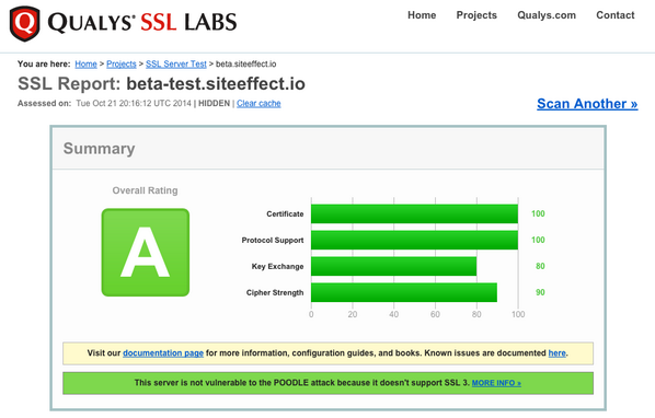timmjansen's tweet photo. That's enough for today, guess the  #siteeffect beta server can live with a #ssllabs server test A rating. http://t.co/e6WeeSo8LE