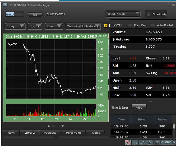 Ideal Charts tweet media