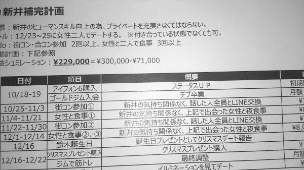 あらいのひろ 課の尊敬すべき先輩が俺のために昼の貴重な10分間を使ってつくってくれた謎の実行計画書 どうやら俺はクリスマスまでに好きでもない人とデートに行くことになっているらしい ちなみに予算はrizapで使う予定だった代金30万円から算出 Http