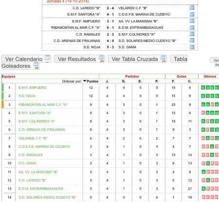 Y así queda, después de la cuarta jornada, en tercera infantil grupo E la clasificación 
#CDRamales1917