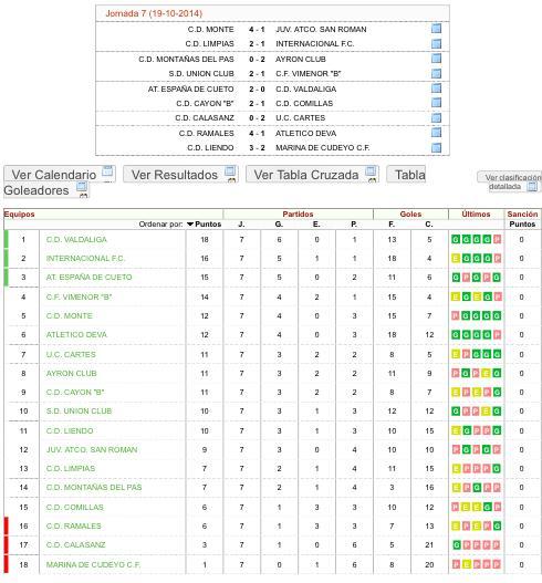 Los resultados y la clasificación en Primera Regional en la siguiente imagen: 
#CDRamales1917