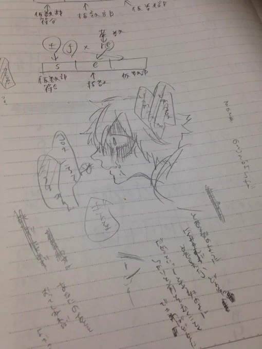 描きたいものがあっちゃこっちゃ...勉強してたんやけどな 