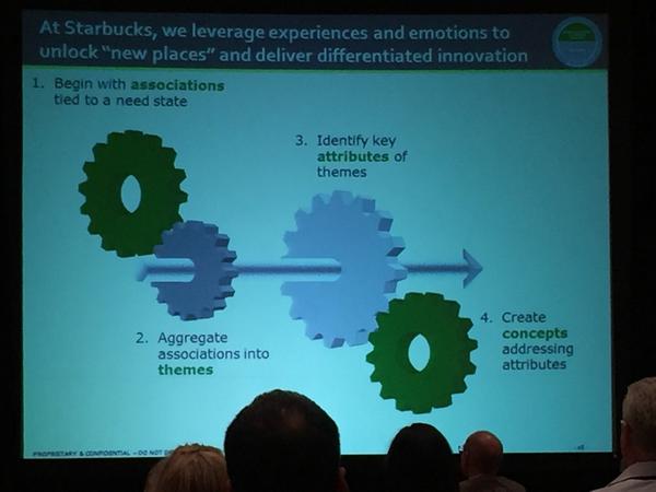 thomastroch's tweet image. Starbucks starts their #innovation with consumer need states &amp;amp; insights. Life as it should be #PIM14