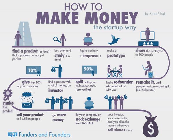 RawashDesign's tweet photo. infography about how to make money 
http://t.co/8DKwe313XR
#rawash http://t.co/N7vPrhTLdy