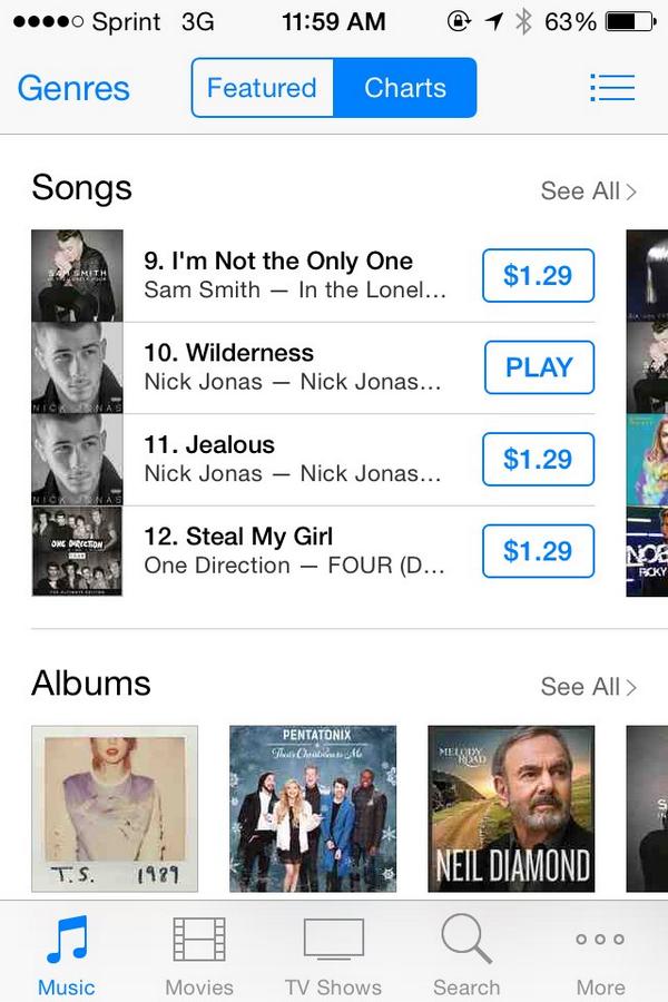 JickNonas2014's tweet photo. "@TimberkingNick: SLAYING THE CHARTS @nickjonas! http://t.co/b30DGgWkaR"