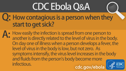 CDCgov's tweet photo. Our next #EbolaFact is about the level of #Ebola virus in the body &amp; how it directly relates to contagiousness. http://t.co/OmLJzGQGPo