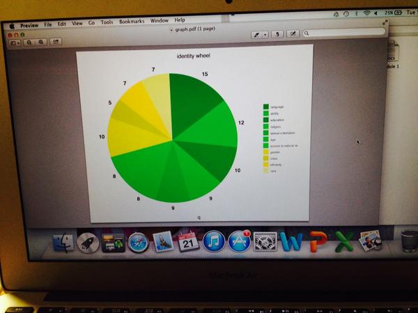 ackopicki's tweet image. #UCFWST3015 I&apos;m not sure if I did this right. But here&apos;s my #identitymap
