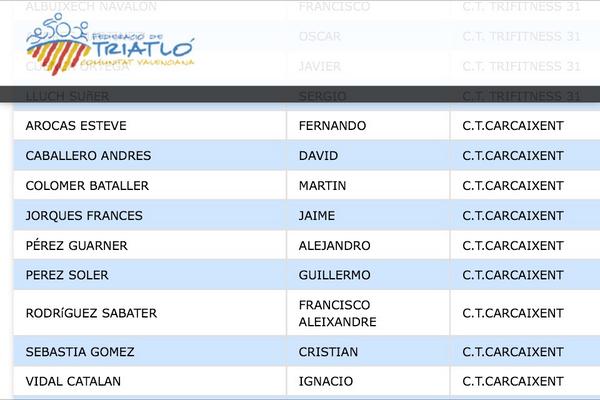 Encara hem format un equip potent xal Duatló d'Alzira q organitza <a href="/tapias31mx1/">TRIFITNESS 31</a> este diumenge a les 9:30 @FedTriatloCV