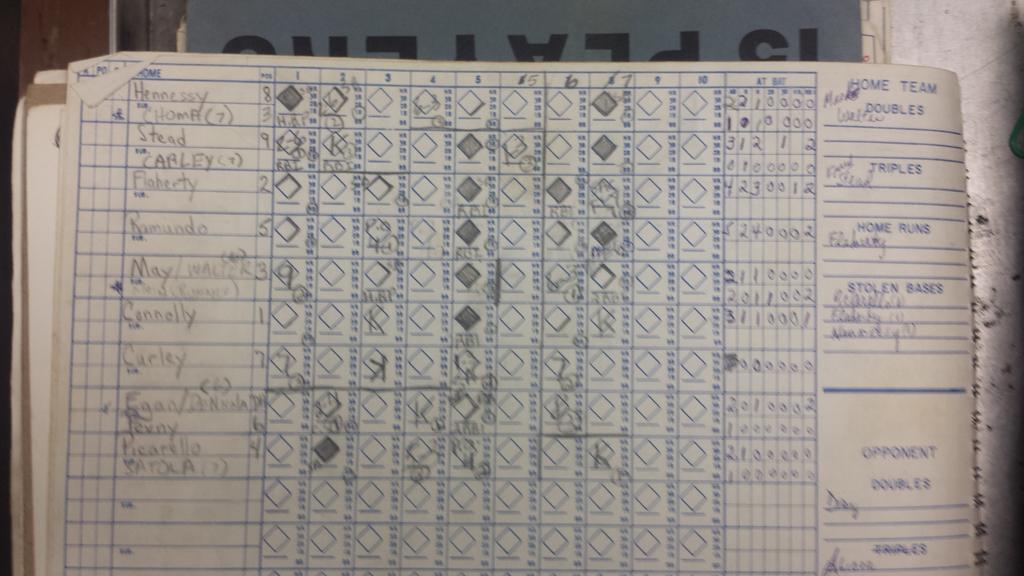 Happy Birthday to SJRs own John Flaherty. Here is a little.history we found. Hope it brings a smile 