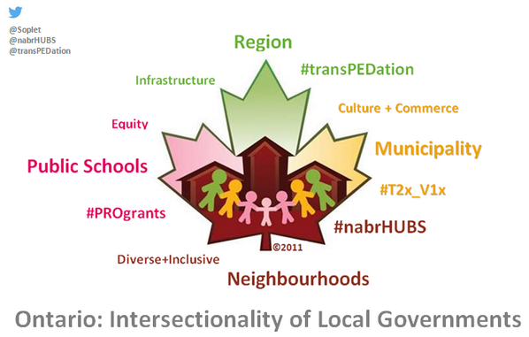 Soplet's tweet image. @tanyapazzy Logo IDs how TO School Bds Task Force
 houses #TYES
@Penalosa_G @doniveson @nenshi