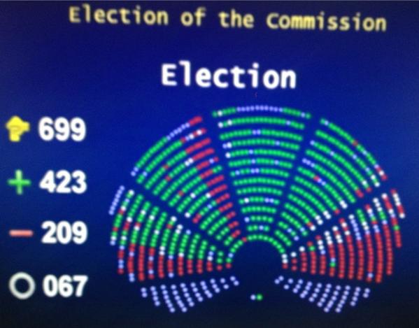 mercedesbresso's tweet photo. Con 423 voti a favore, il Parl europeo ha approvato nomina Commissione #Juncker ora tocca al Consiglio #JunckerEU http://t.co/olaHqDUs02