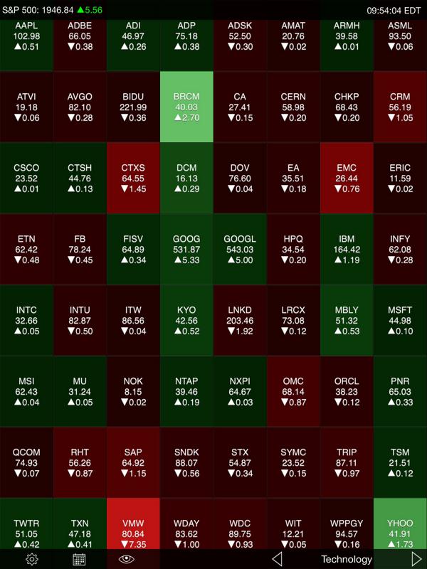 MarketMatrixApp's tweet image. We&apos;re focused on $BRCM this AM.