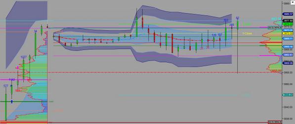 MindsetToTrade's tweet image. mindsettotrade.com/nq-market-anal…
Today's market analysis