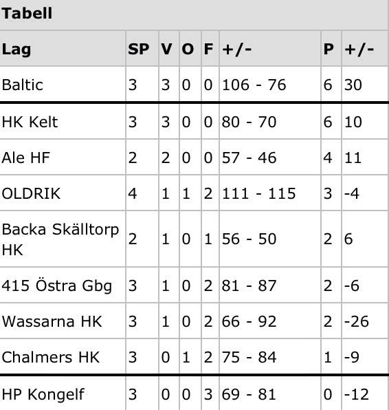 Ik Celtic On Twitter Division 4 Vastra Ar Fin Lasning Dar Kelt