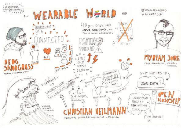 ElviaVasc's tweet photo. Polished up very of #sketchnote - opening session #glazedcon with @redgsnodgrass @tnkgrl @codepo8 #wearabletech http://t.co/jTkvHxvRks