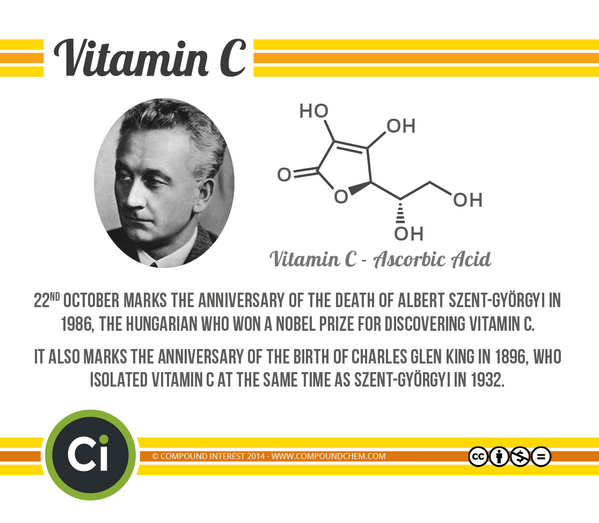 Compound Interest on Twitter: "Some vitamin C related chemistry history for this evening: http://t.co/tCbceCgUb7" / Twitter