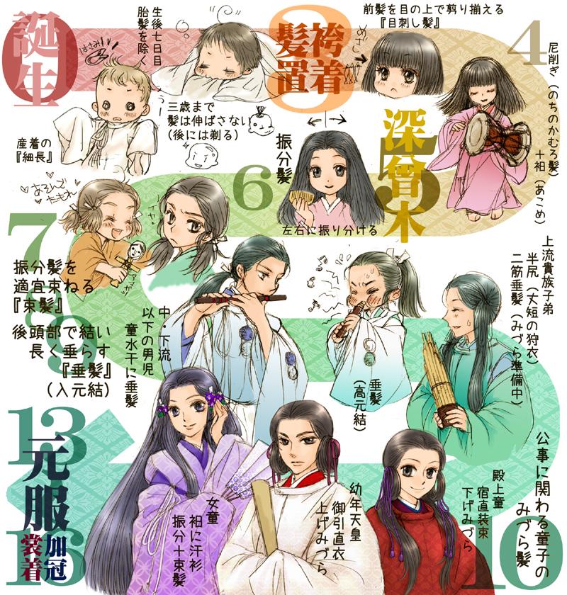 中古小児の髪風 まとめ 童子装束少し